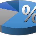 percentage
